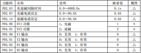 充退磁
