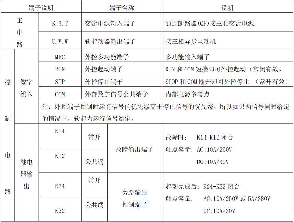 RQ100-L系列简易数字型软起动器