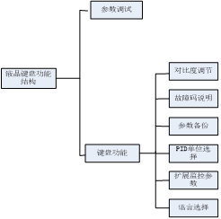 LCD键盘