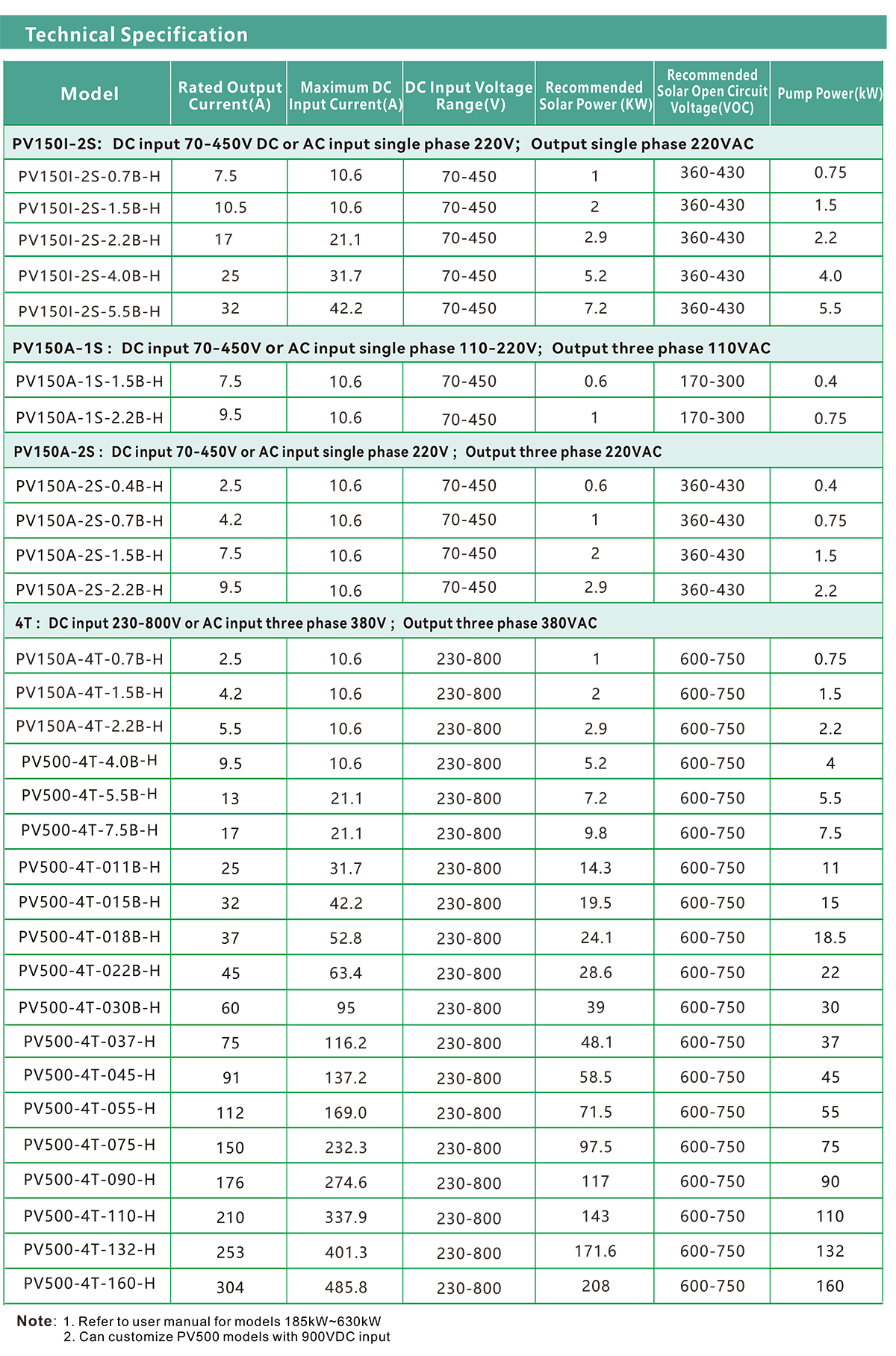 1740624142412603.jpg PV150A&500 英文技术参数图.jpg