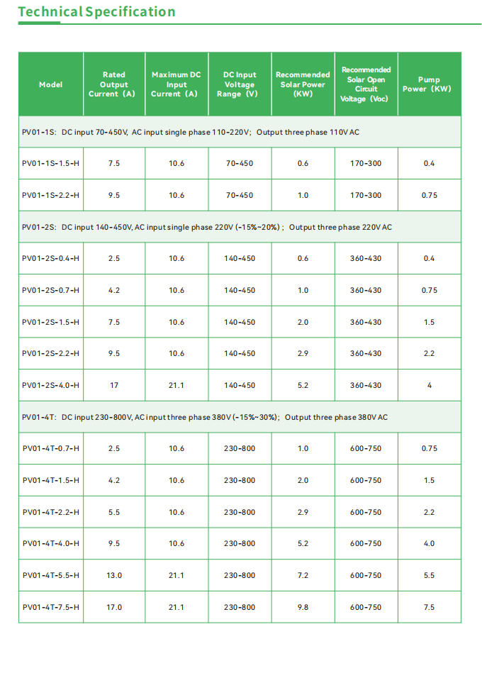 PV01 Series Solar Pump Inverter