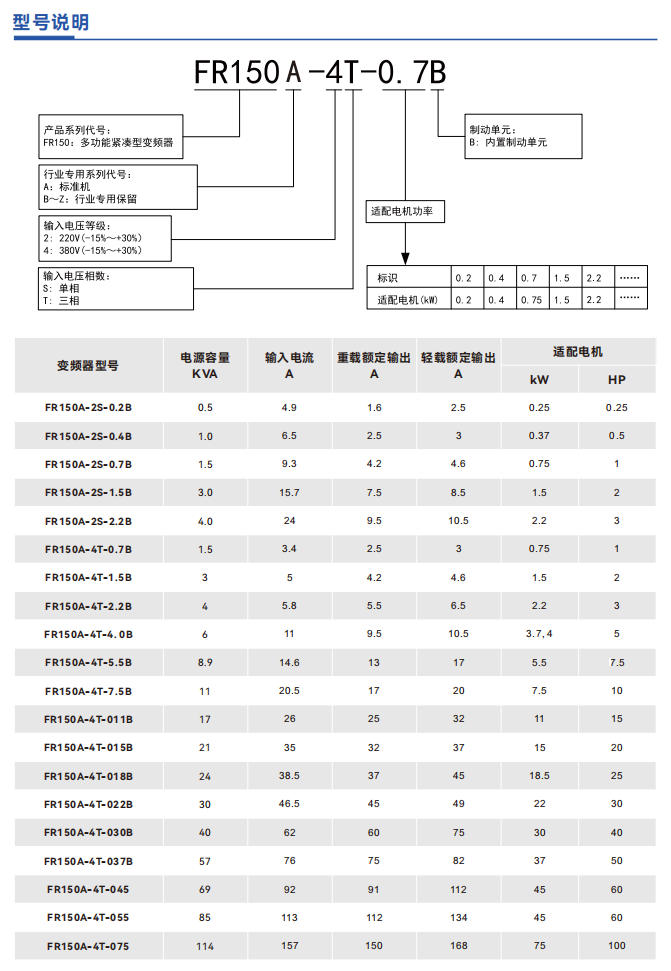 FR150A 中文技术参数图2.jpg