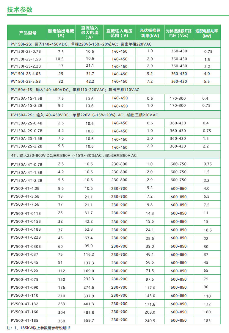 PV150A&500 中文技术参数图.jpg