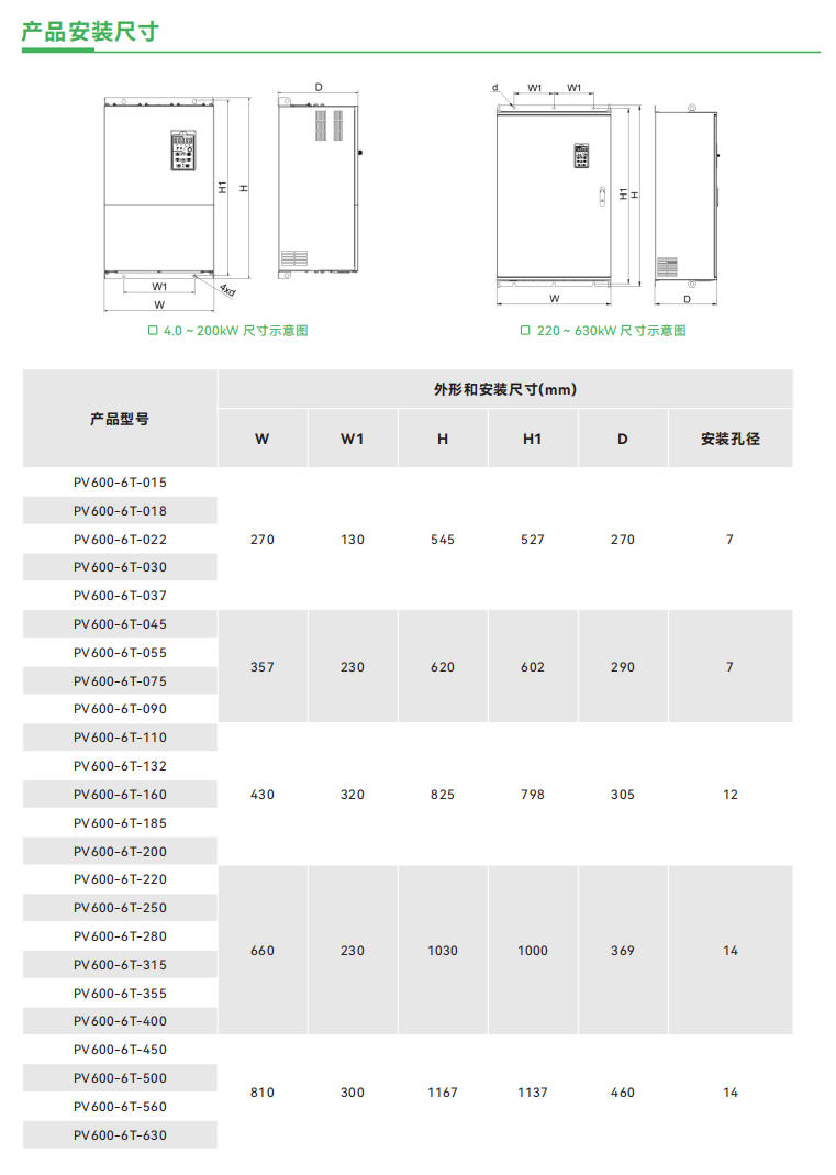 PV600 系列光伏水泵变频器
