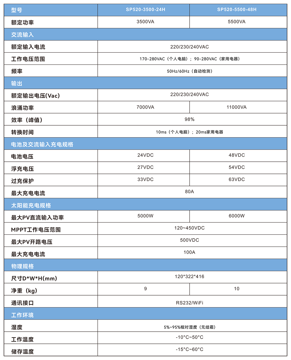 SP520 中文技术参数图.jpg